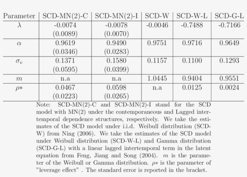 Empirical Estimates [ibm] - Document, transparent png download