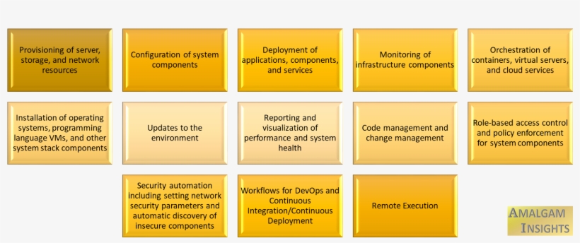 In Light Of Yesterday's Announcement That Ibm Is Planning - Gold, transparent png download