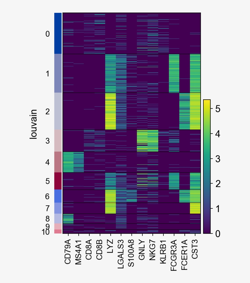 Images/visualizing Marker Genes 35 0 - Plot, transparent png download