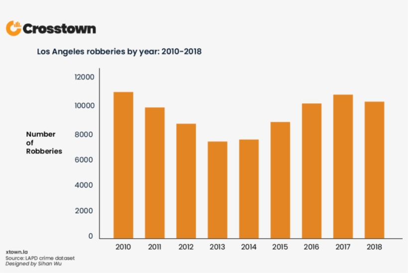 Robbery Occurs When Someone Takes Something From Another - Plot, transparent png download
