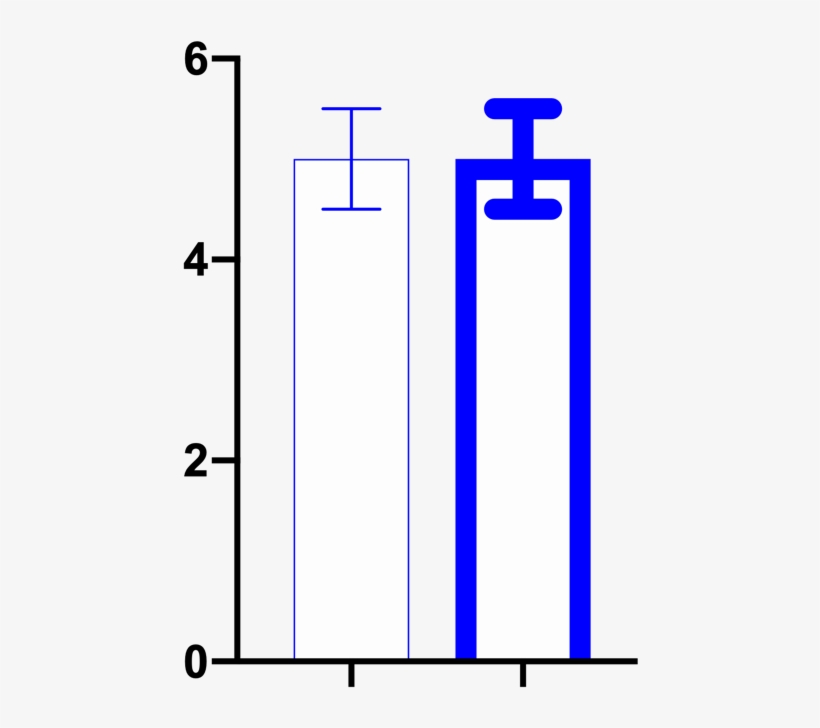 The Error Bars On The Graph On The Right Seem Asymmetrical - Diagram, transparent png download