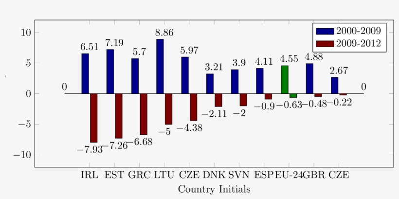 Your Answer - Diagram, transparent png download