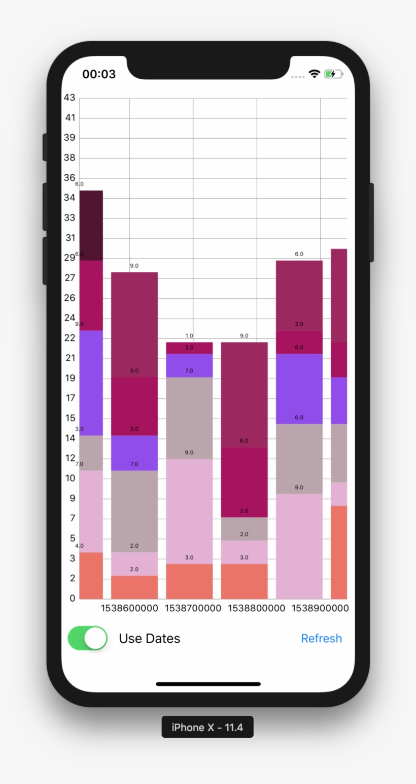 Here You Can See That The First Bar On The Far Left - Css Style Li Mobile, transparent png download