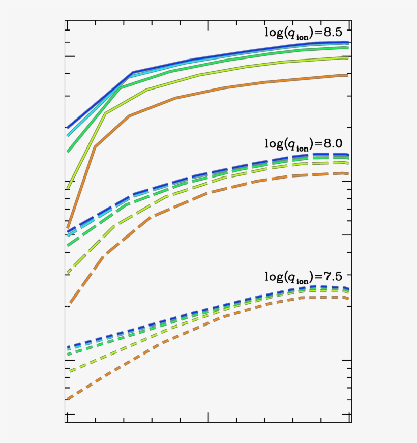 [o Iii]/[o Ii] Vs - Diagram, transparent png download