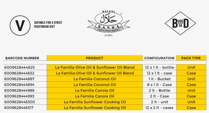 La Familia Table Of Products - Number, transparent png download