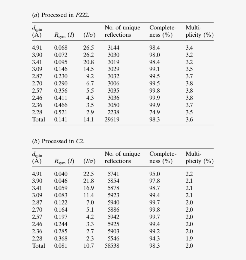 Statistics For The X-ray Data - Document, transparent png download