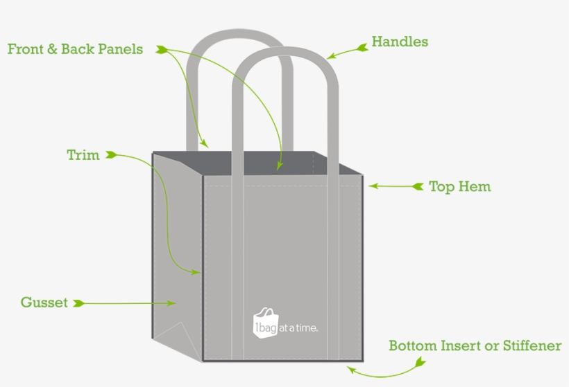 Anatomy Of A Reusable Bag - Parts Of A Plastic Bag, transparent png download