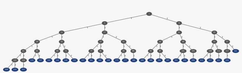 Fibonacci - Bead, transparent png download