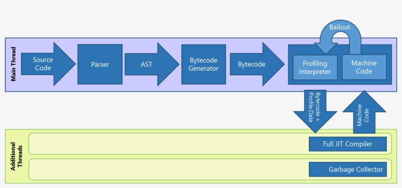Chakra Jit - Browser Javascript Engine, transparent png download