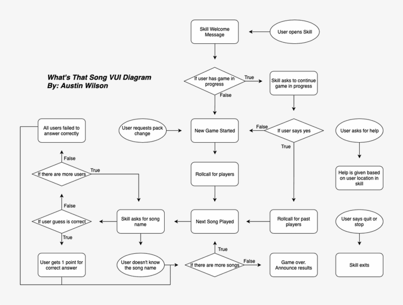 With “what's That Song,” Users Can Play The Game Using, transparent png download