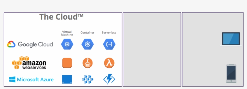 The Edge Of The Cloud - Amazon Web Services, transparent png download