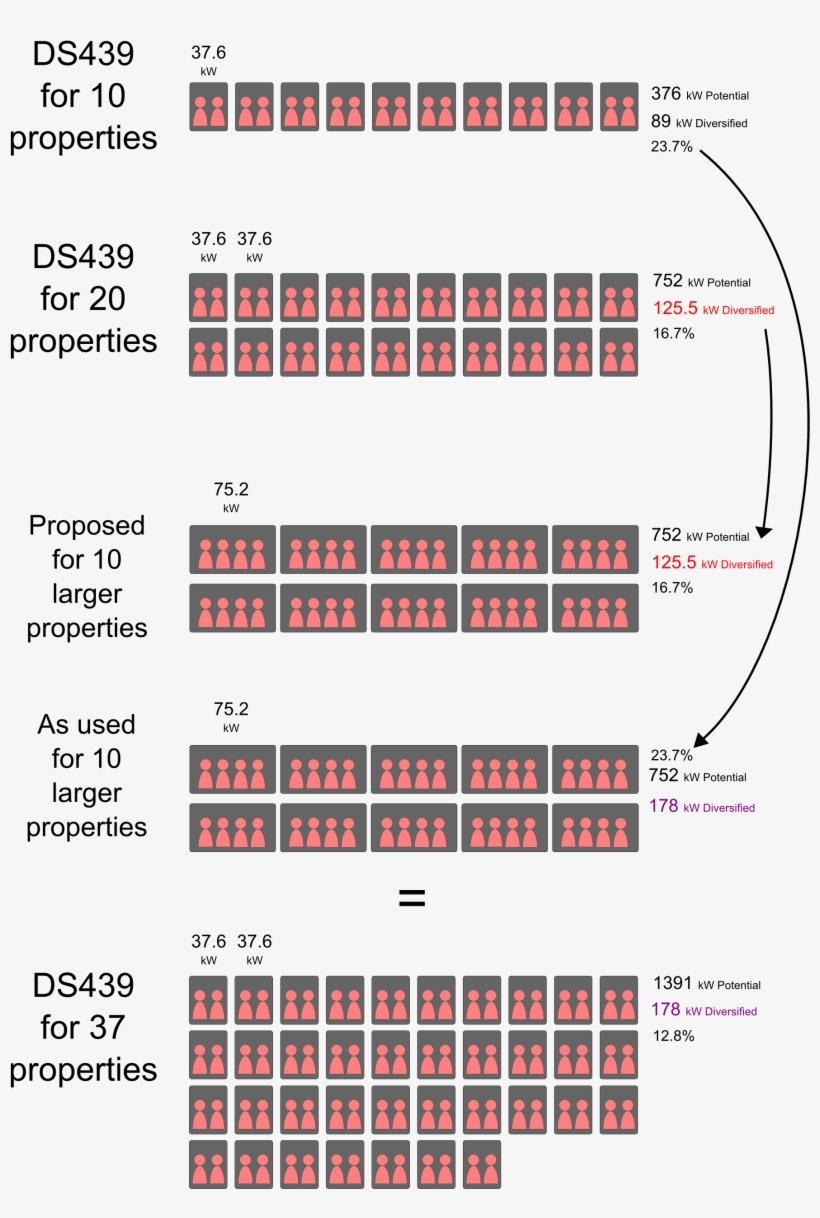 File - Diversityp - Colorfulness, transparent png download