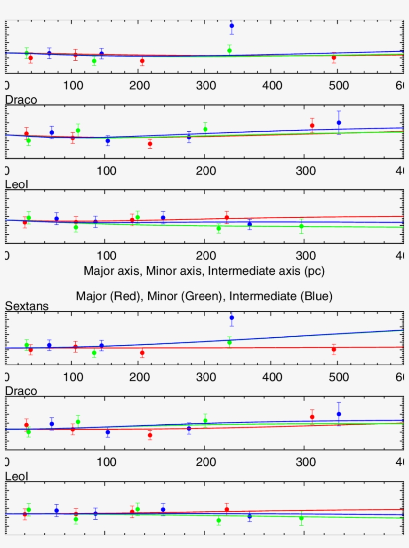 Same As Figure 3 But For Sextans, Draco, And Leo I - Number, transparent png download