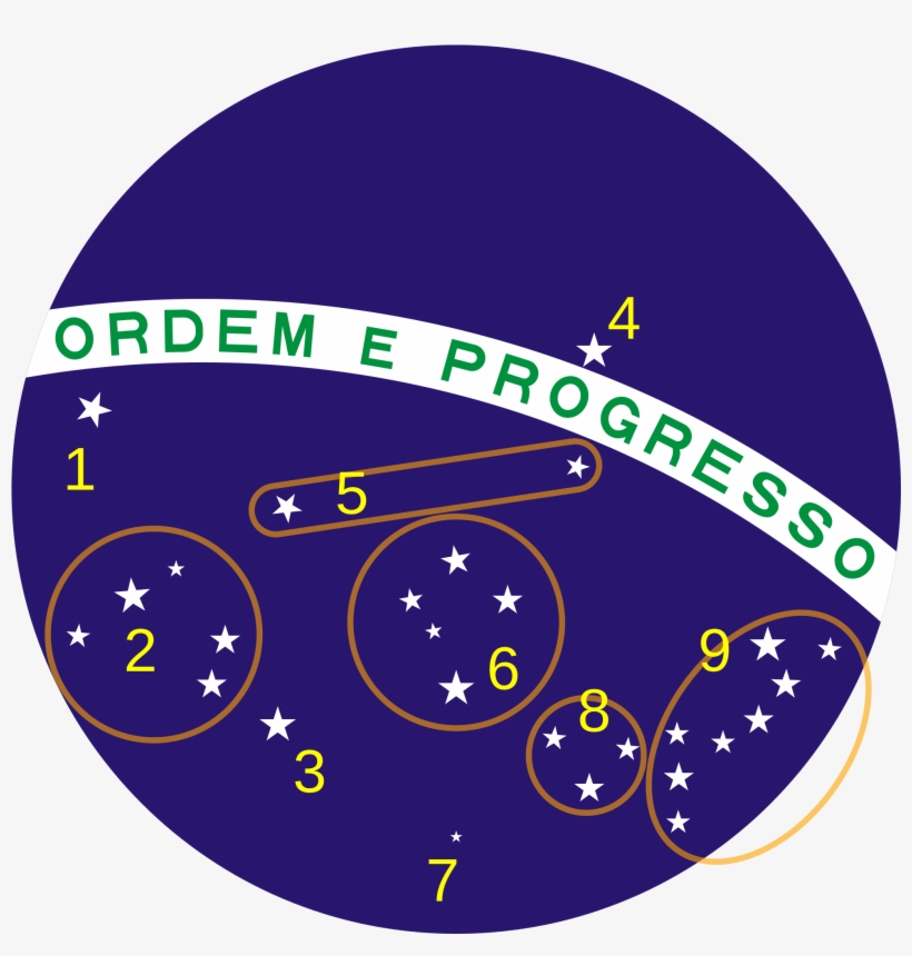 Open - Southern Cross Brazil Flag, transparent png download
