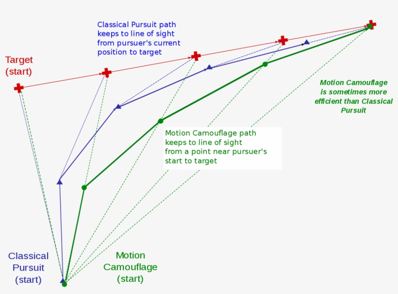 Gyrfalcon Motion Camouflage, transparent png download