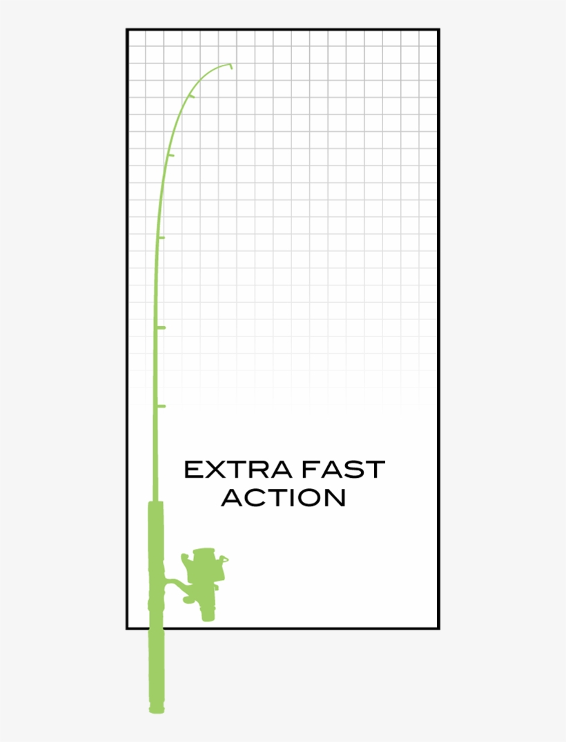 Extra Fast Action Sample Diagram - Diagram, transparent png download
