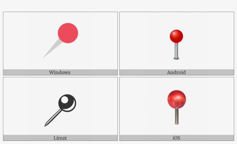 Round Pushpin On Various Operating Systems - Operating System, transparent png download