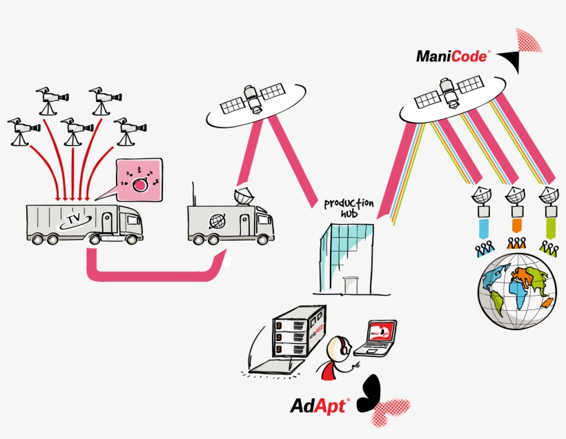 Remote Controll Image Uniqfeed - Uniqfeed Ag, transparent png download