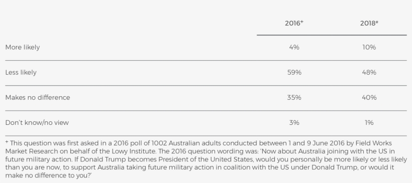 Were Previously To Support Australia Taking Future - Document, transparent png download