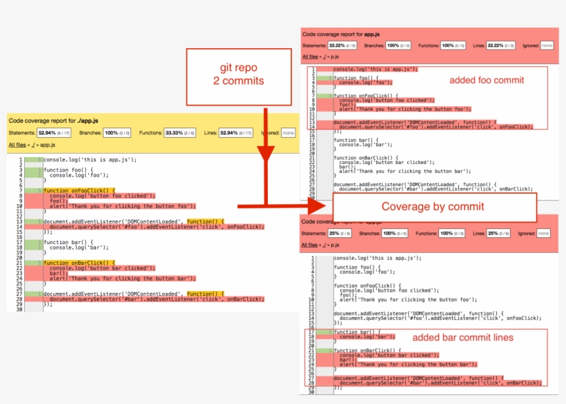 Tested-commits In Action - Commit, transparent png download