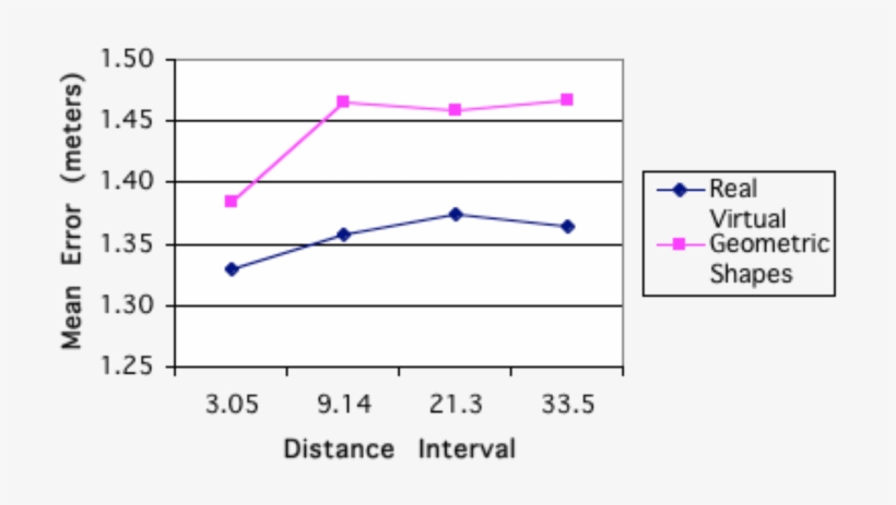 Real Virtual Objects Compared To Geometric Shapes - Plot, transparent png download