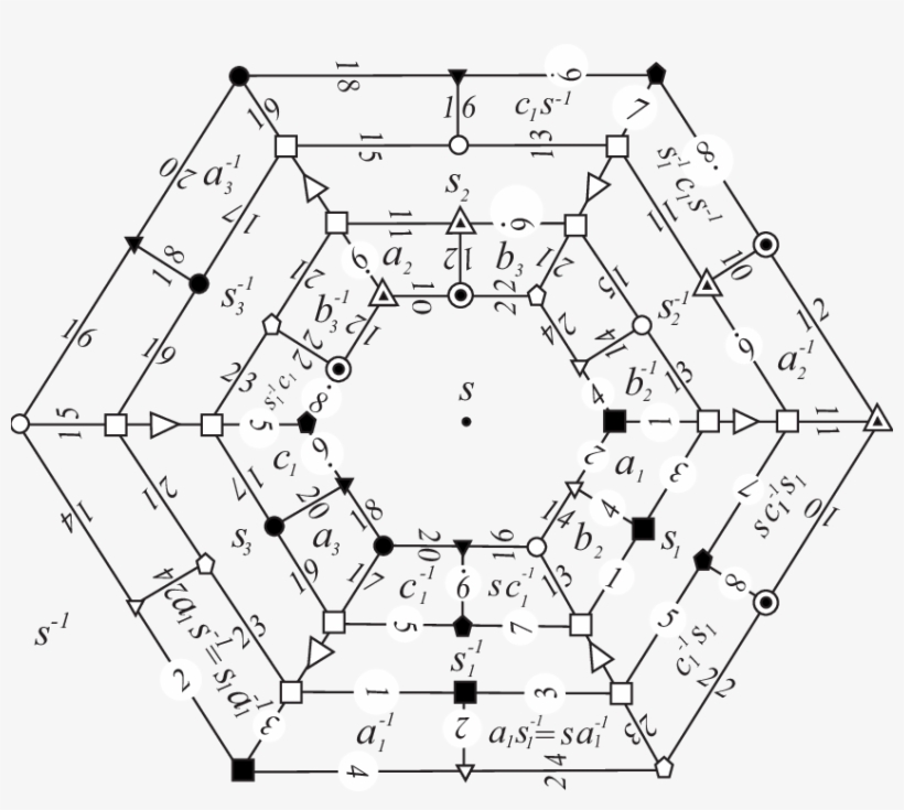 The Cobweb Manifold Cw(6) With Its Symbolic Face Pairing - Symbol, transparent png download