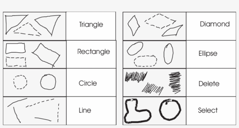Geometric Shapes And Commands Recognised - Geometric Shape, transparent png download