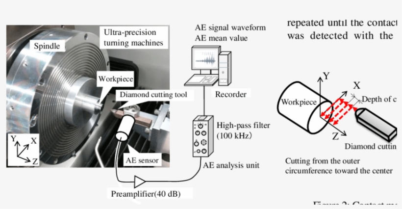 Experimental Device Outline - Diagram, transparent png download