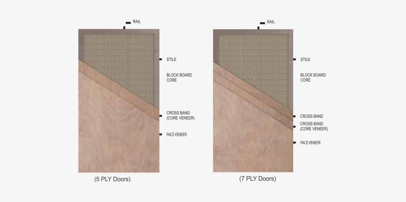 Pine Flush Doors - Design, transparent png download