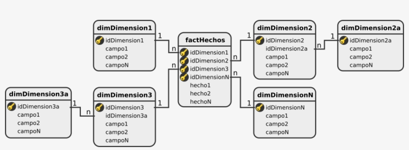 Diagrama Copo De Nieve, transparent png download