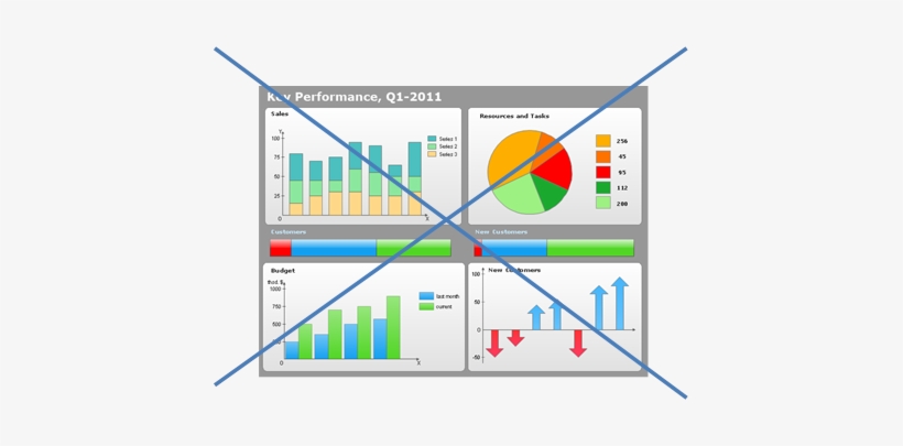 Performance Indicator Report, transparent png download