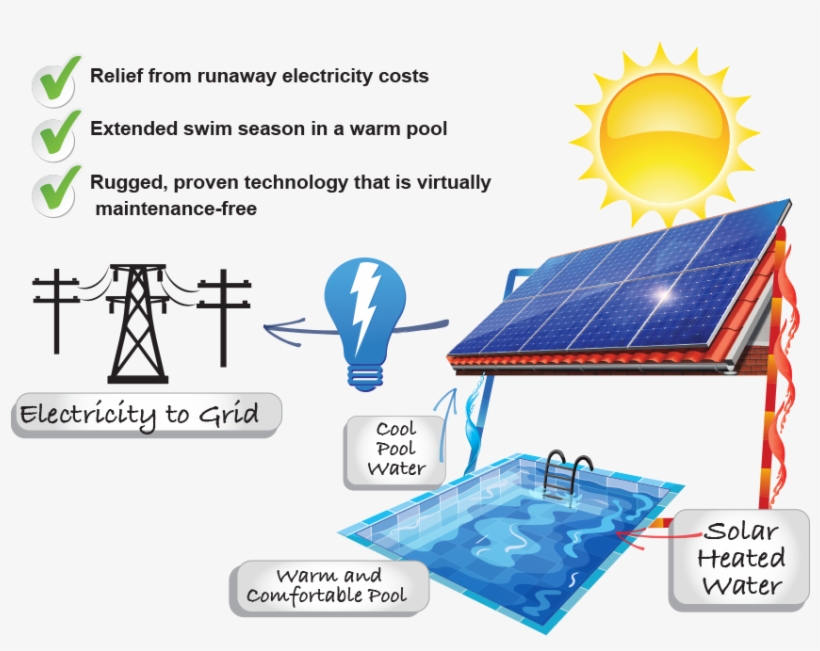 Del Sol Energy Cool Pv - Diagram, transparent png download