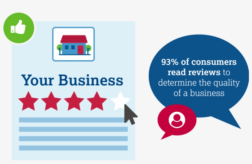 Local Onsite Seo - Graphic Design, transparent png download