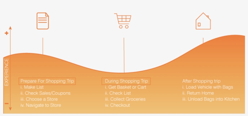 Journeymapgrad - Diagram, transparent png download
