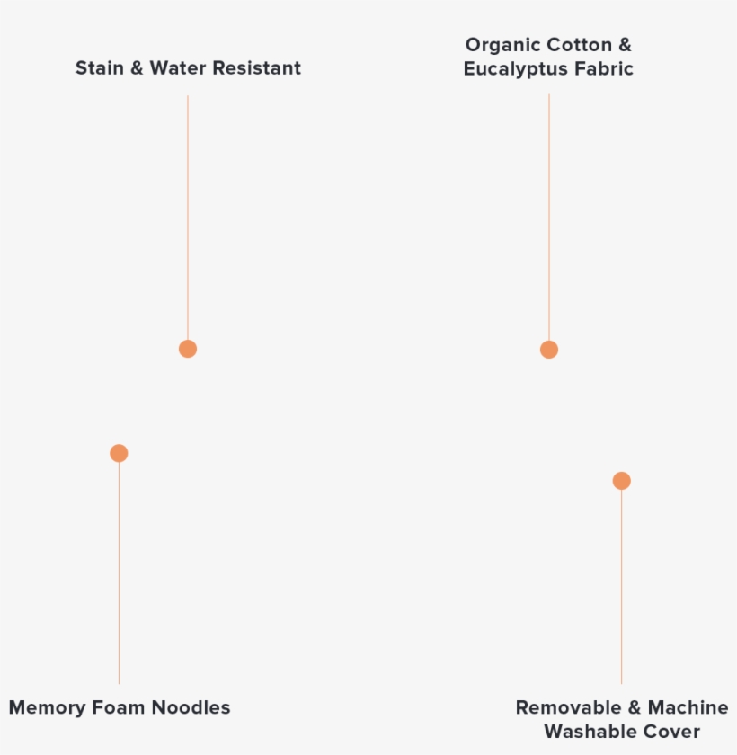 Get Healthy, Rejuvenating Sleep - Diagram, transparent png download