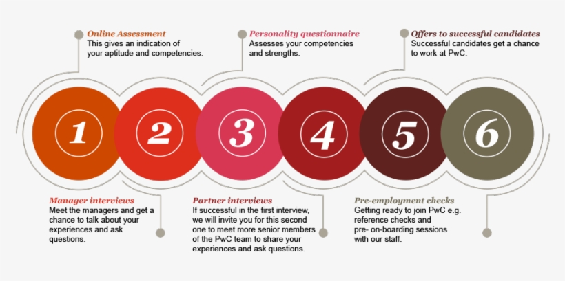 Pricewaterhousecoopers Pwc Uganda Graduate Recruitment - Circle, transparent png download