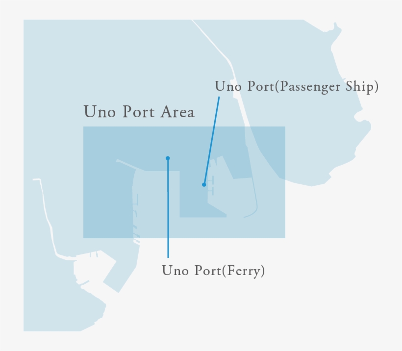 Uno Port - Diagram, transparent png download