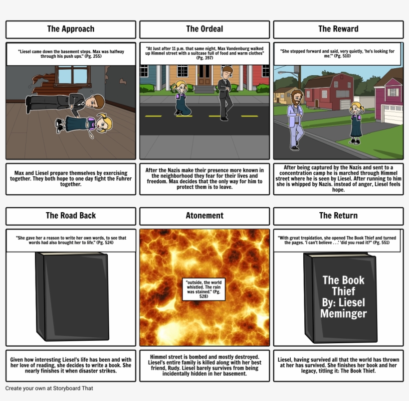 The Book Thief Story Board Slides 7-12 - Nursery In There Will Come Soft Rains, transparent png download