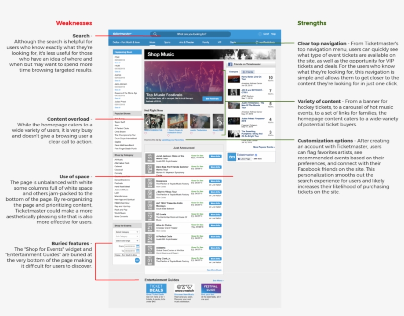 Before Strengthweak - Web Page, transparent png download