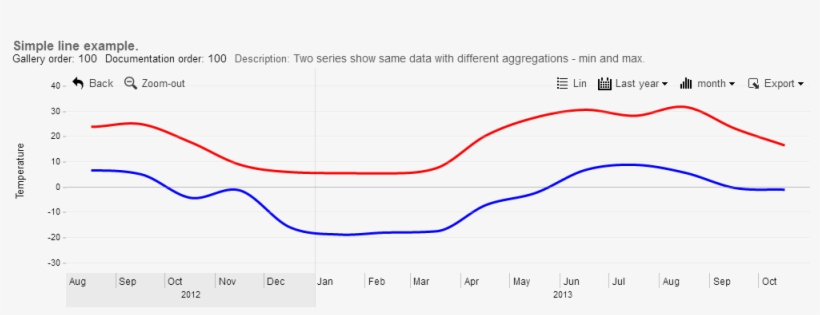 Simple Line Example - Plot, transparent png download