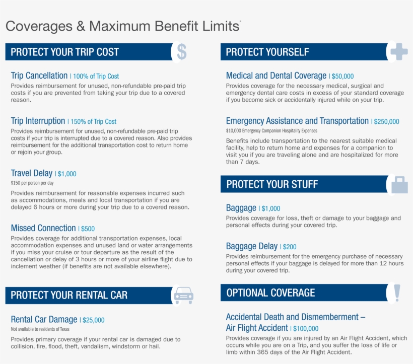 Insurance Coverage And Brochure - Web Page, transparent png download