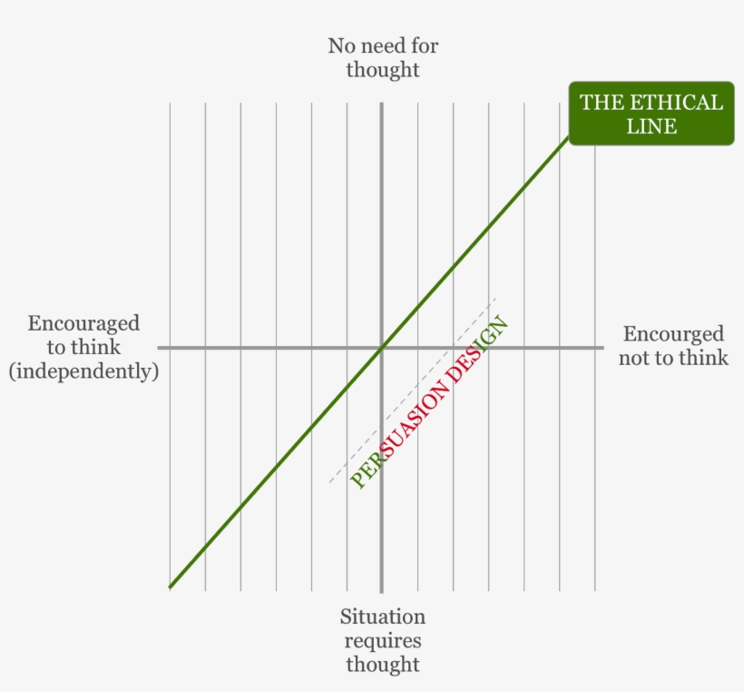 More Detail In The Following Footnote Link - Diagram, transparent png download