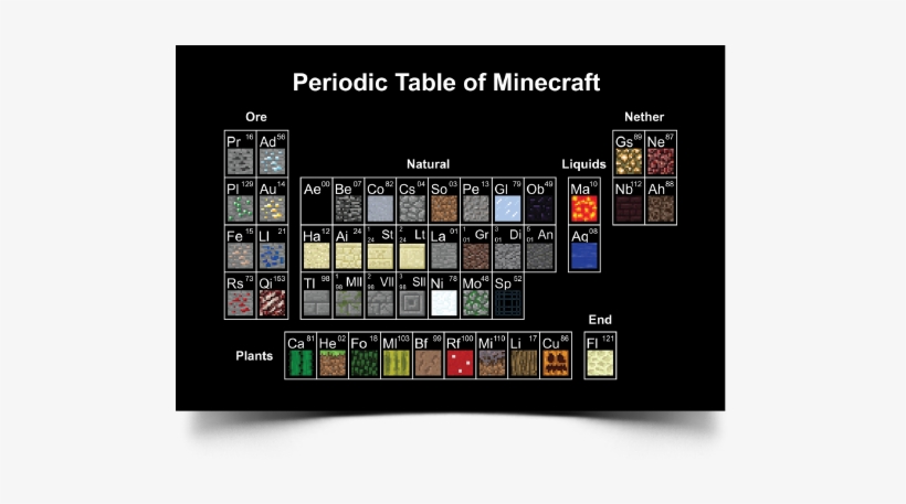 Help Make One Of The Most Important Decisions Of Your - Minecraft Periodic Table, transparent png download