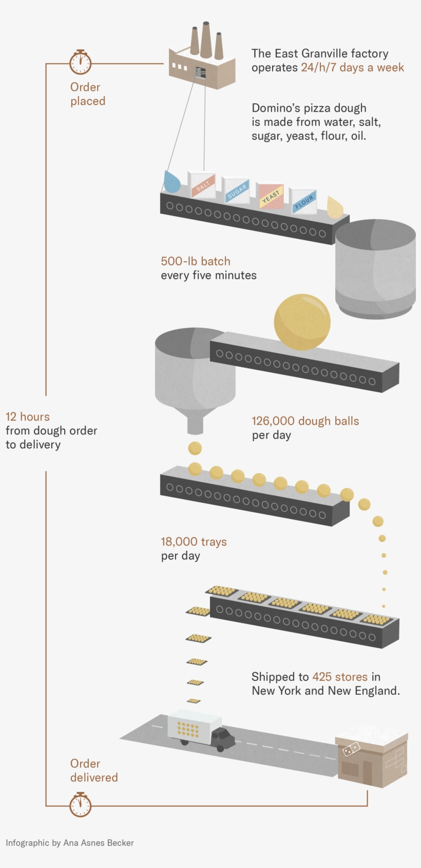 Dominos@2x - Tape Measure, transparent png download