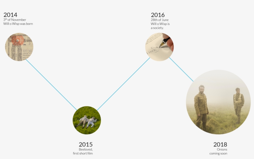 About - Diagram, transparent png download