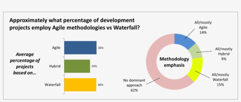 Indeed, As Shown Here, A Recent Global Survey [link - Diagram, transparent png download