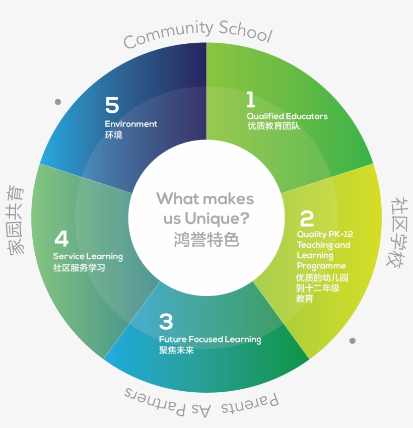 Why Innova - Circle, transparent png download