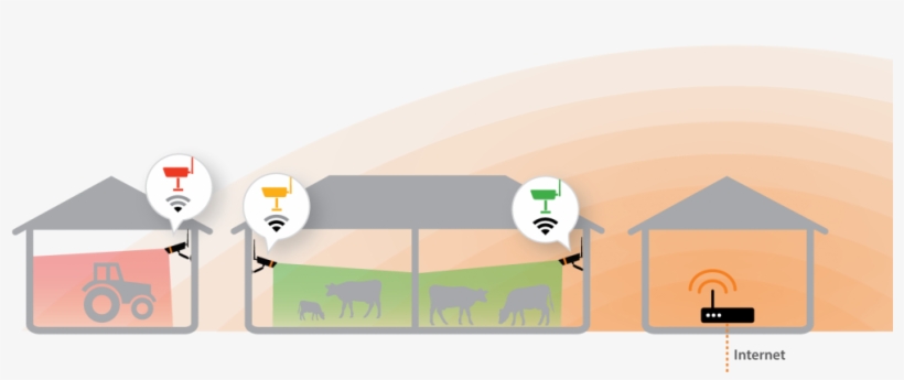 Placing Your Camera And Router - Wlan Reichweite Im Freien, transparent png download