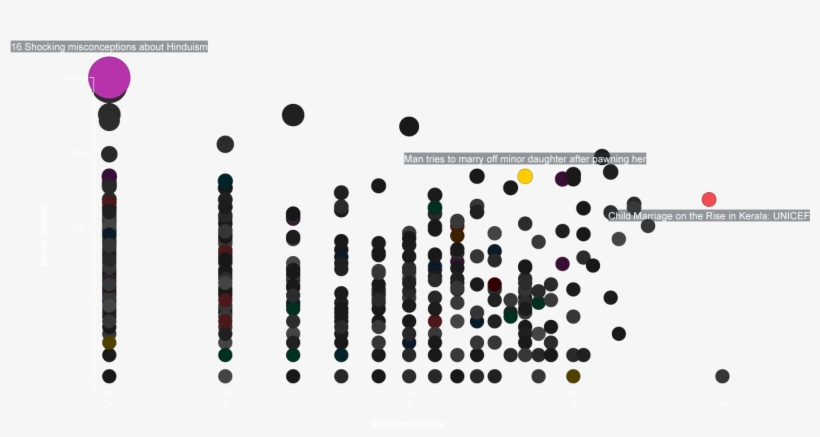 Sharing Of News Articles In India, transparent png download