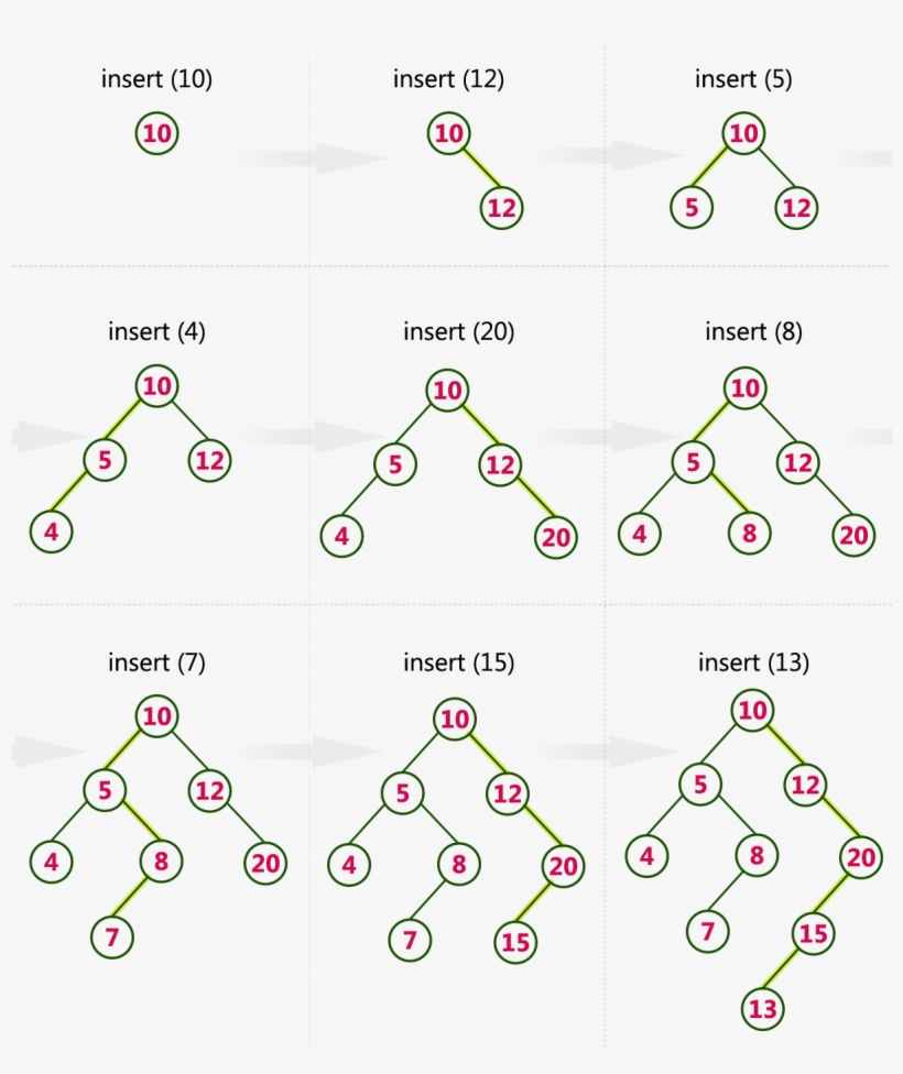 Http - //btechsmartclass - Com/ds/images/bst - Construction - Circle, transparent png download